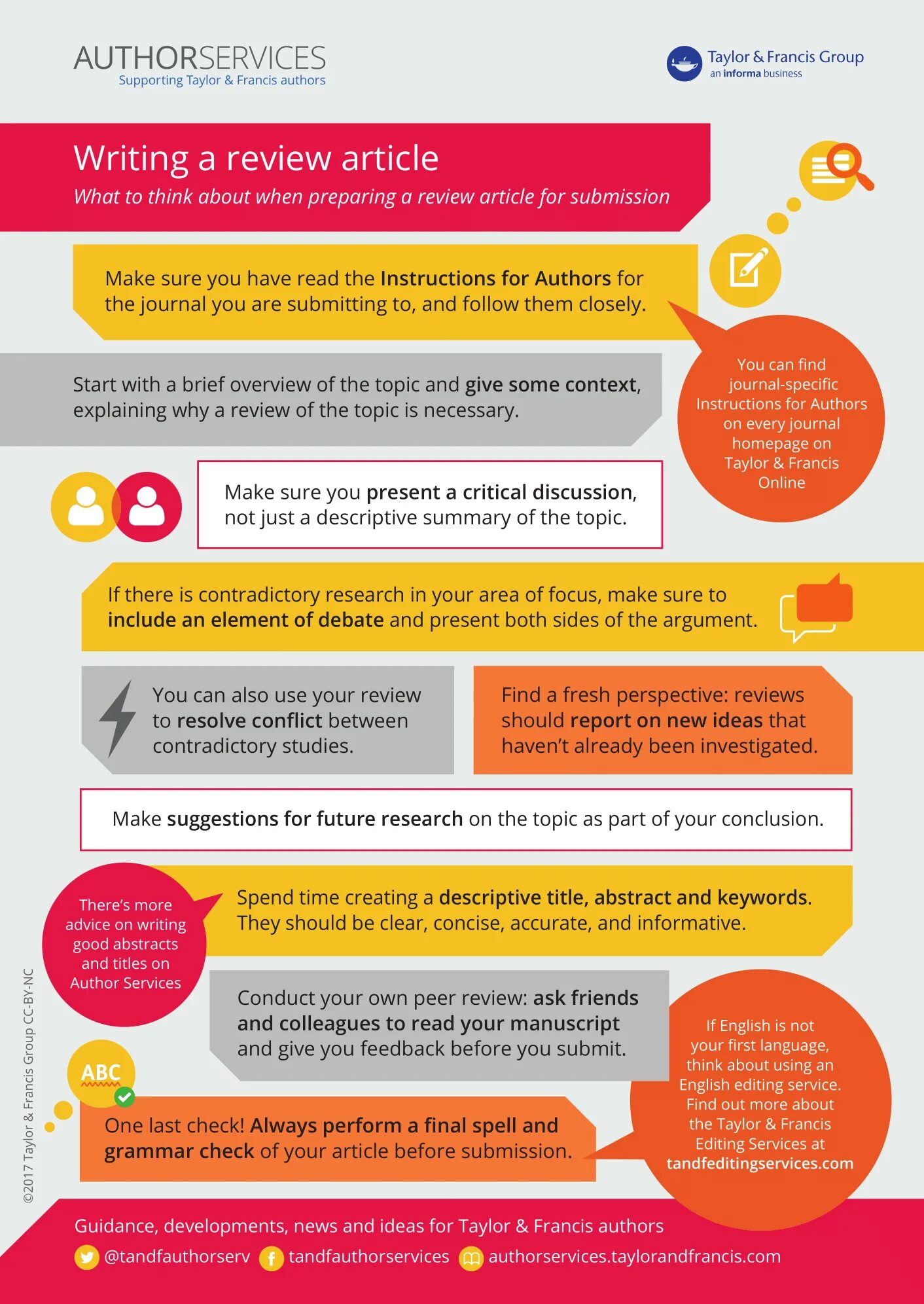 Article Review. How to write an article Review. Writing a Review. Writing article Review.