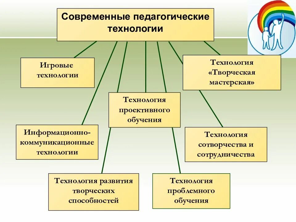 4 создание условий для развития