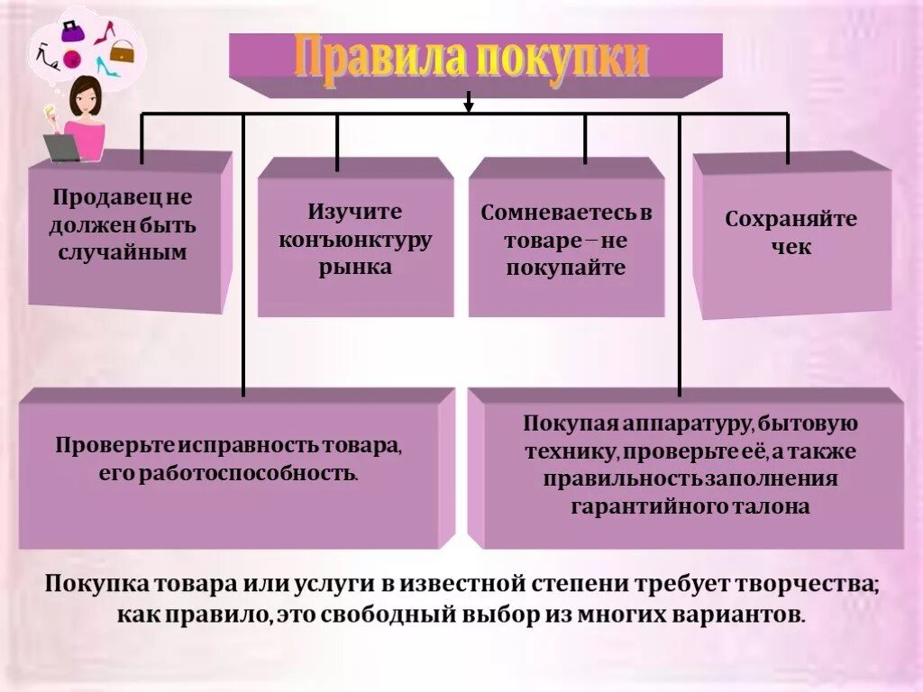 Общие правила покупки. Правила покупки. Правила покупки товара технология. Правило покупки товара. Порядок приобретения товаров.