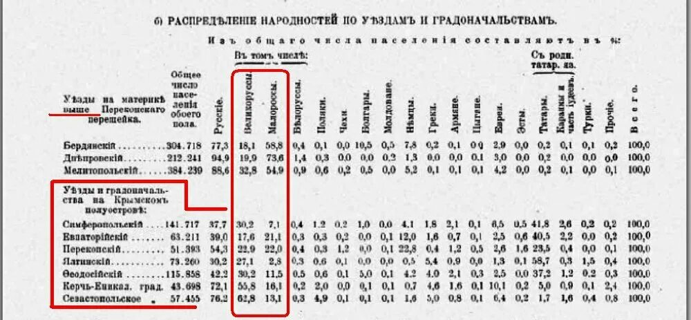 перепись населения ри 1897 национальный состав. перепись населения в российской империи 1913. национальный состав россии 1897. перепись 1897 национальный состав. таблица переписи населения в российской империи.
