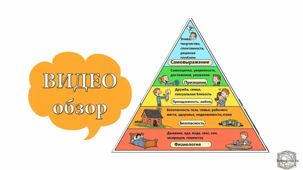 Для иллюстрации какой биологической потребности впр. Потребности картинки. Потребности человека рисунок. Плакат потребности человека. Уровни потребностей.