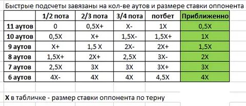 Расчет шанса