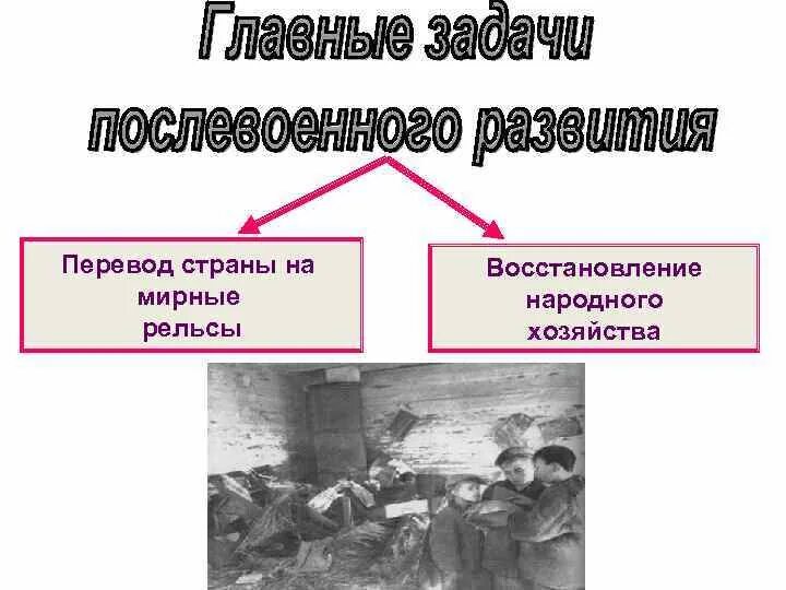 Восстановление экономики ссср в послевоенные годы таблица. План восстановления народного хозяйства. Восстановление промышленности в ссср. Послевоенное восстановление хозяйства. Восстановление экономики.