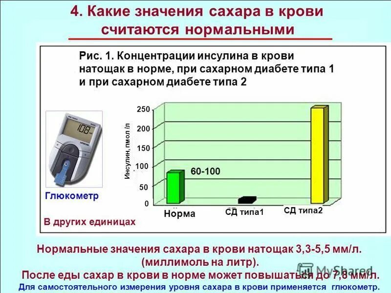 Сахар в номер какой. 4.7 Сахар в крови натощак. Сахар в крови 7 6 что делать. Что делать если сахар в крови 7. Сахар в крови 7.3 натощак что делать.