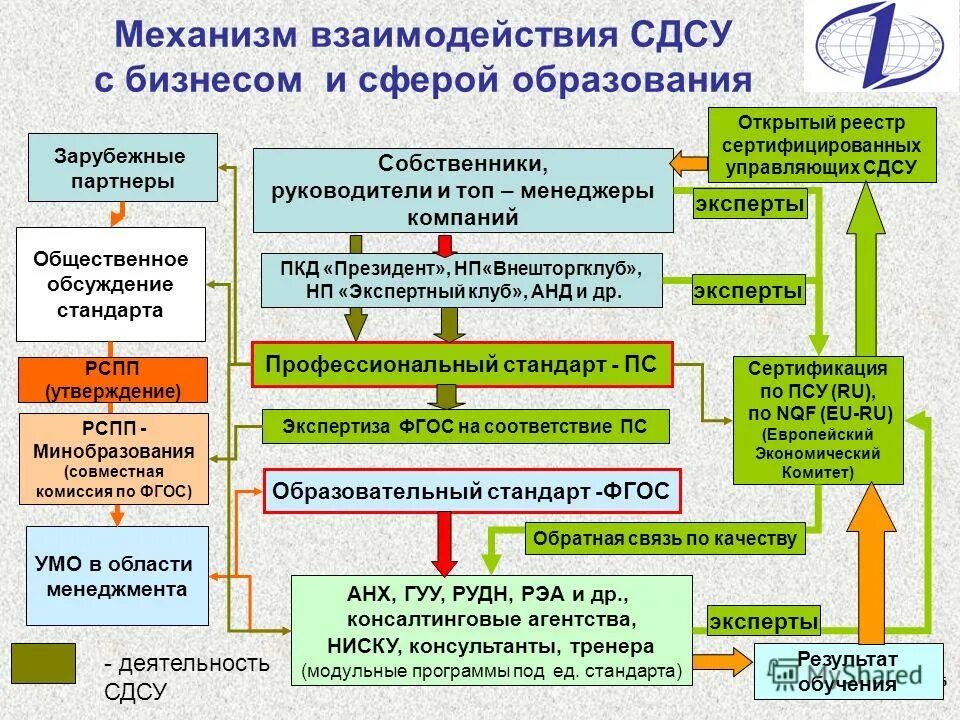 механизм социального взаимодействия. механизм взаимодействия предприятия. механизм взаимодействия предприятия. взаимодействие крупного и малого бизнеса. механизм взаимодействия организаций.