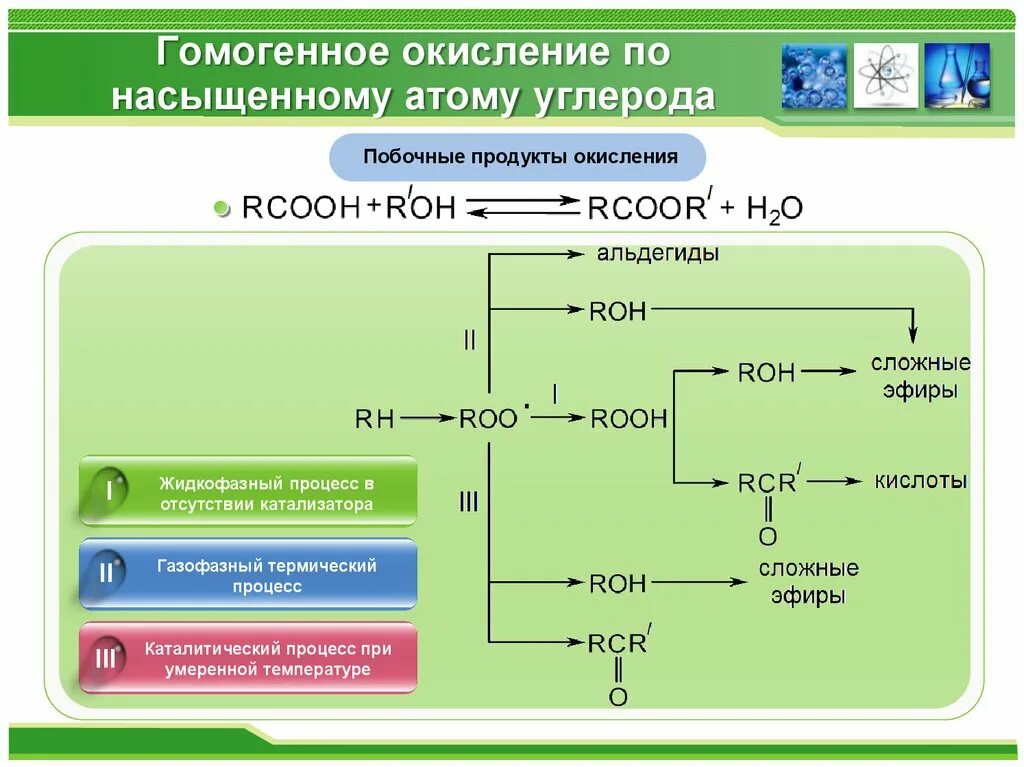 Атому углерода степени окисления. Побочные продукты окисления. Процесс окисления углерода. Окисление углерода. Схема процесса окисления углерода.