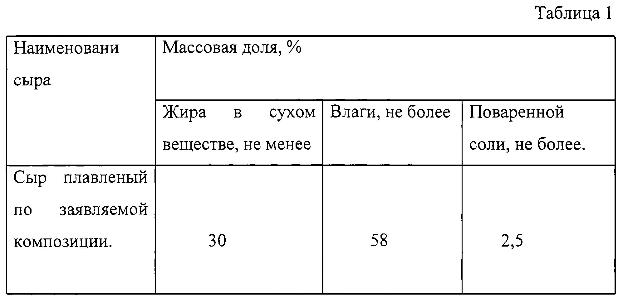 По массовой доле жира. Физико химические показатели сыра. Физико-химические показатели плавленого сыра. Физико химические показатели плавленых сыров.