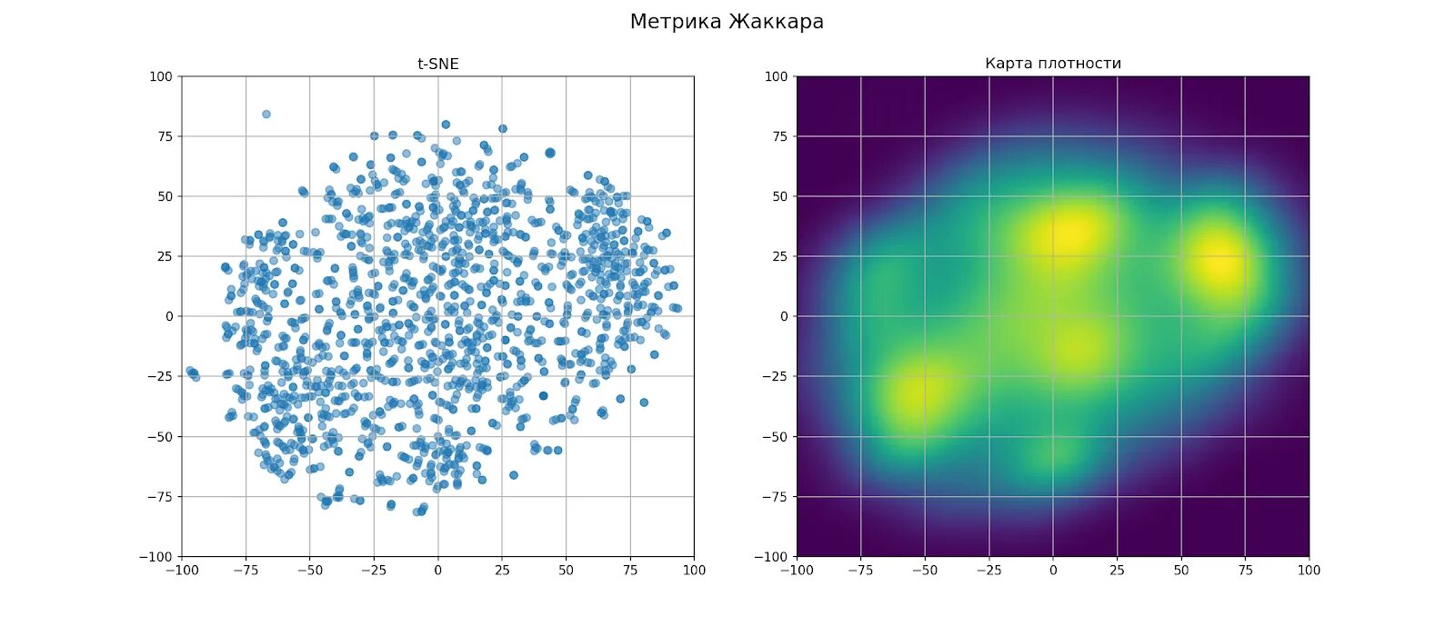 Кластеризация времени. Методы кластеризации Python. Кластеризация на основе плотности. Soft и hard кластеризация. Метод кластеризации в r.