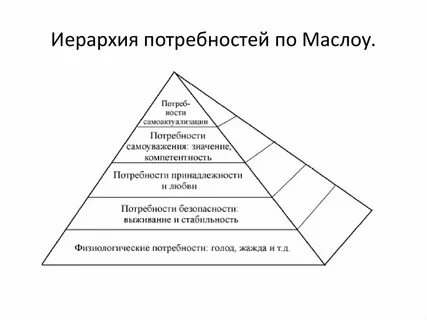 Автором иерархической теории потребностей является