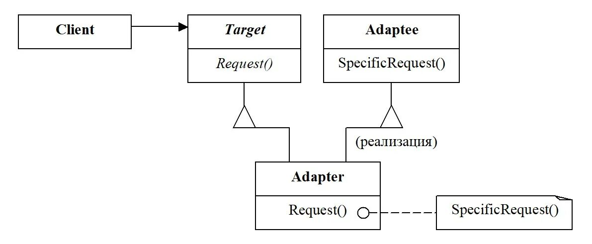 Паттерн проектирования адаптер. Адаптер паттерн проектирования uml. Паттерн адаптер схема. Адаптер (шаблон проектирования).