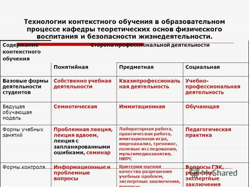 Методы обучения в системе образовательного процесса. Технология контекстного обучения. Классификация технологий контекстного обучения,. Технология контекстного обучения особенности. Контекстное обучение примеры.