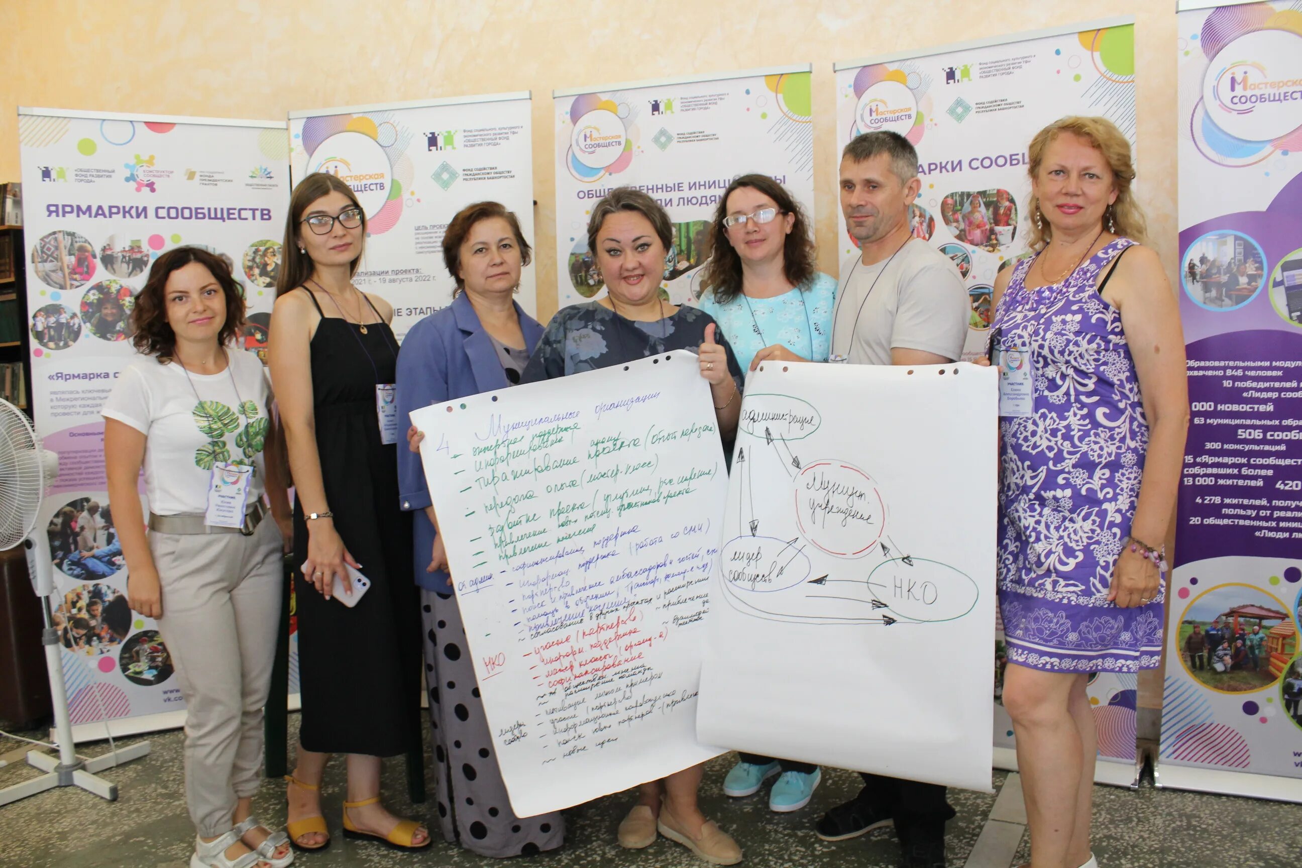 мастерская сообществ практики общественных инициатив. мастерская сообществ практики общественных инициатив. фонд общественных инициатив пермь. фонд развития гражданских инициатив завьялова. фонд поддержки социальных инициатив.