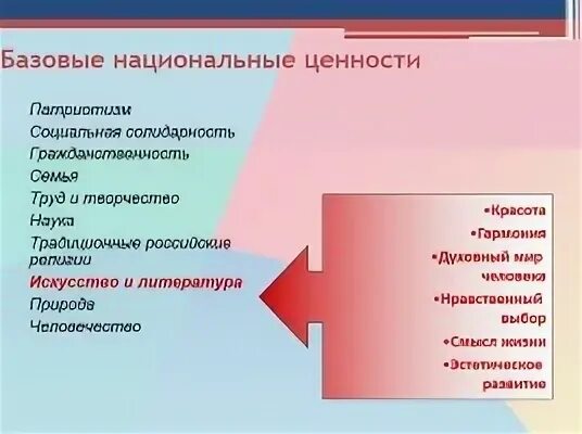 Базовые национальные ценности. Патриотические ценности. Социальные ценности патриотизма. Базовые национальные ценности спорта.