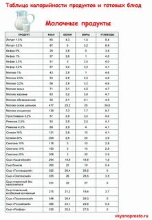 70 г сколько калорий