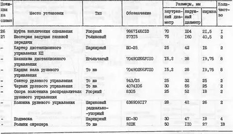Параметры скрепера