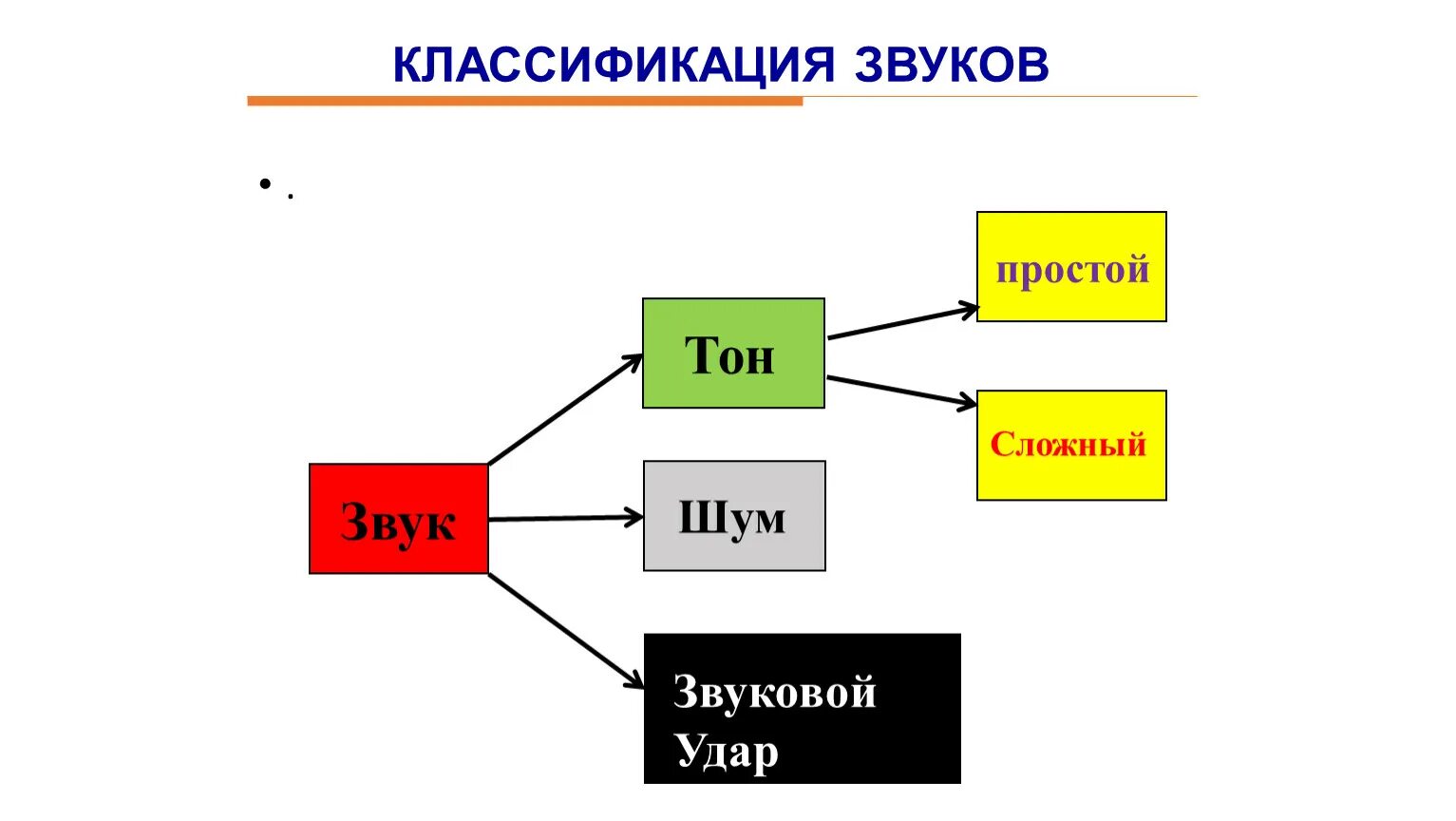 Звук право имеющий. Характеристики звука физика. Характеристика звуков. Звук с характеристика звука. Физические характеристики звука.