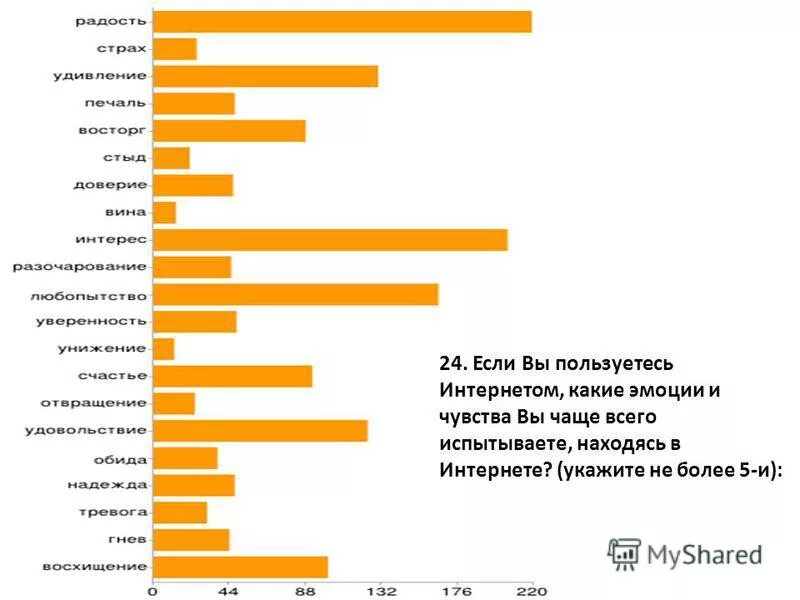 продаваемые товары в интернете. популярные иностранные интернет магазины. статистика покупателей в интернет магазинах. какой интернет. маркетинговые федеральные компании.