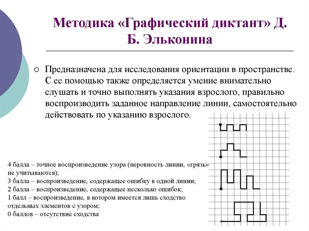 Методика диктант эльконин. Методика «графический диктант» д.б. Эльконина. Диагностическая методика «графический диктант» д. б. Эльконина. Тест графический диктант д.б Эльконина. «Графический диктант» (Автор д. б. Эльконин).