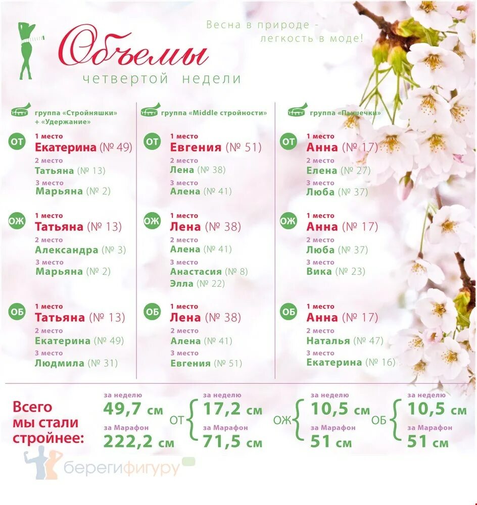 Меню марафона похудения на неделю