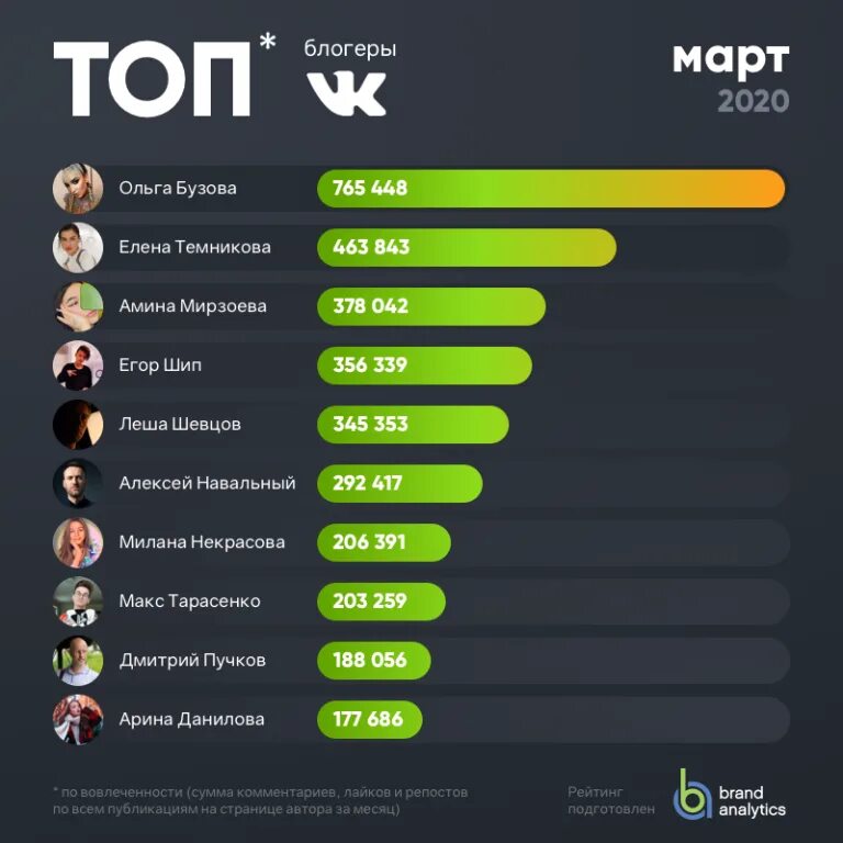 Какой самый популярный