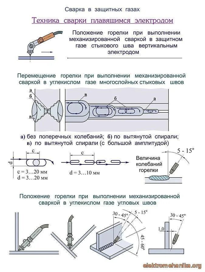 Как правильно варить швы полуавтоматом. Сварка полуавтоматом движение горелки. технология механизированной дуговой сварки. схема электродов для сварки металлов. сварные швы полуавтоматом схема.