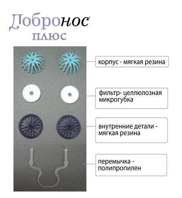 Добронос фильтры для носа. Фильтры для носа от аллергии Добронос. Добронос плюс фильтр для носа. Фильтры для носа Добронос ультра.