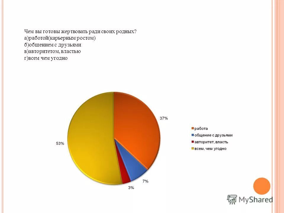 готов пожертвовать