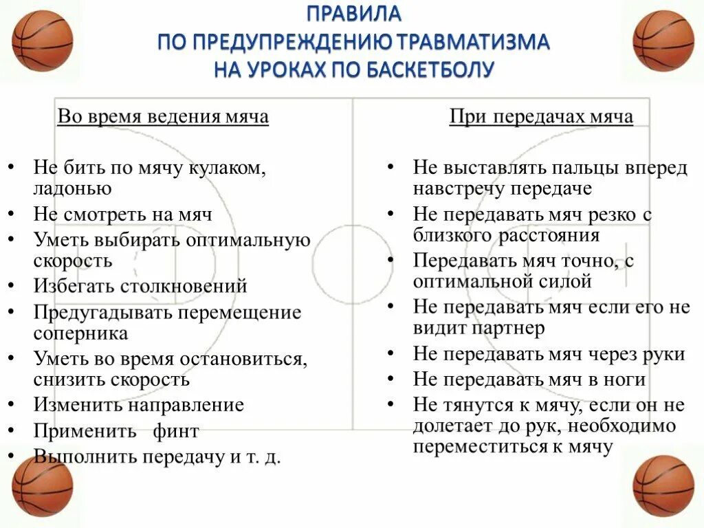 Сколько забивают в баскетболе