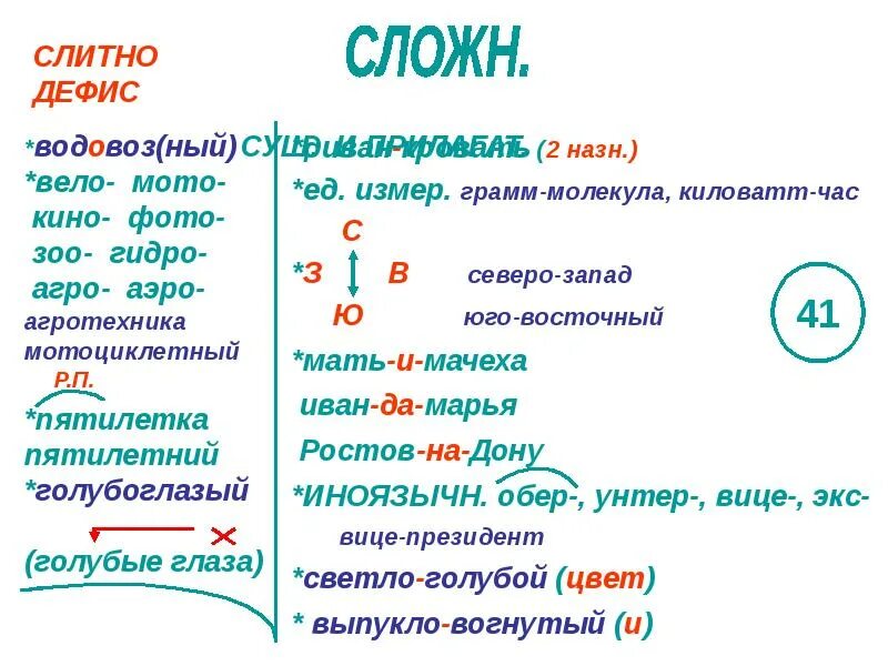 Схемы меженко. Как объяснить правописание наречий. Написание приставок пол и полу. Дефис слитно. Дефис.