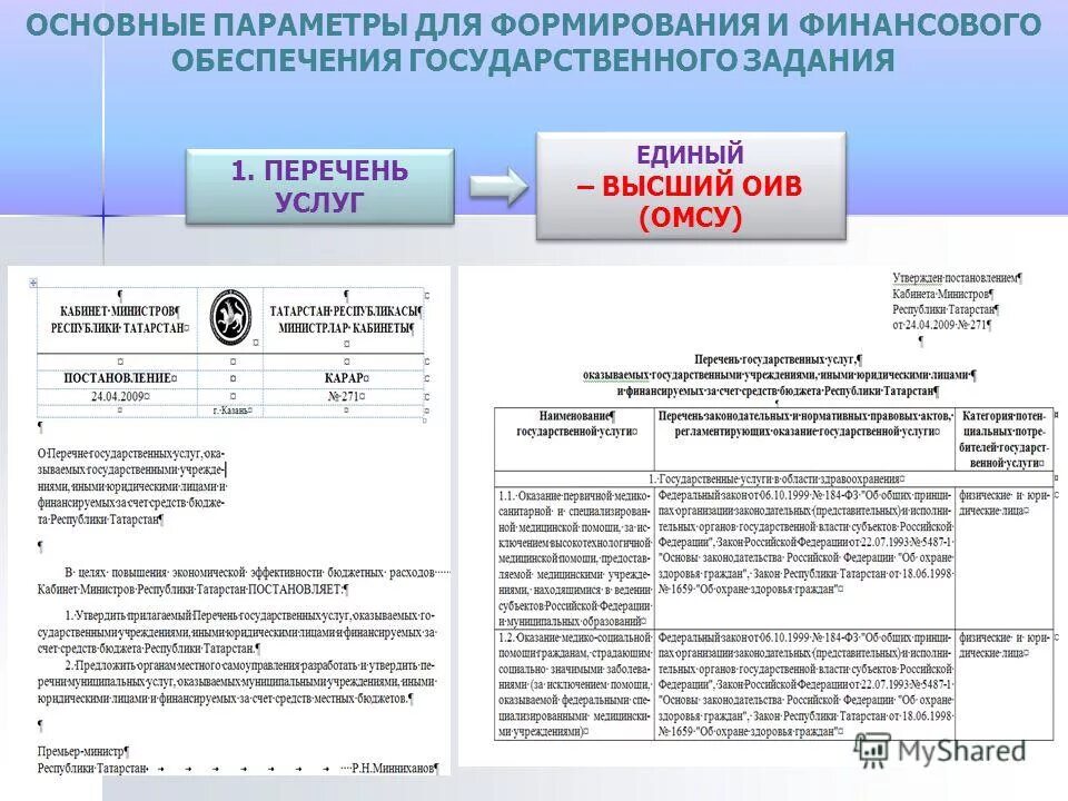Госзадание для бюджетных учреждений здравоохранения. 109 постановление правительства. Постановление правительства о формировании государственного задания. Порядок формирования государственного задания. Государственное задание казенного учреждения.