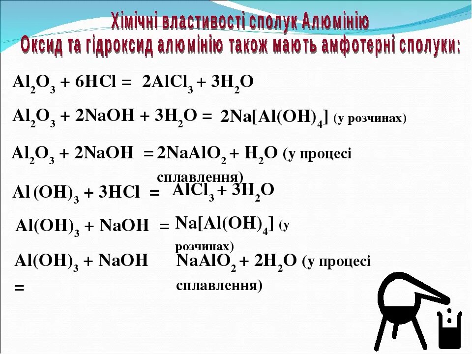 Na al oh 4 реакция