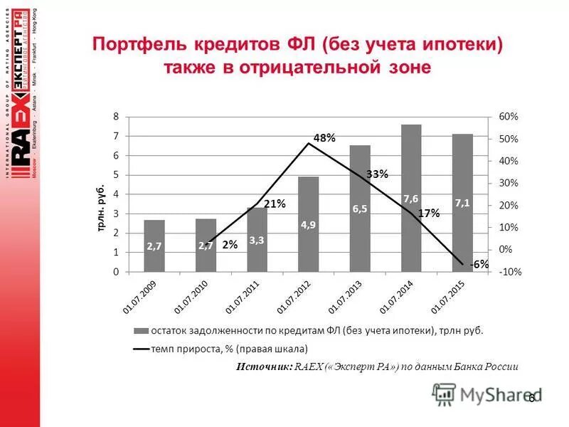 ипотека и ипотечное кредитование. схема ипотечного кредитования в россии. учет ипотечных кредитов. условия ипотечного кредитования в сбербанке. простая схема секьюритизации.