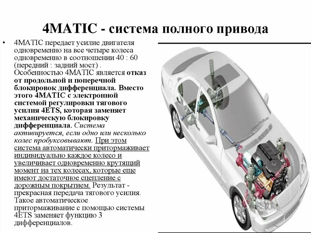 Как понять полный привод. Система полного привода 4 matic. Система полного привода quattro. Полный привод Мерседес 4 matic схема. Мерседес система 4матик.