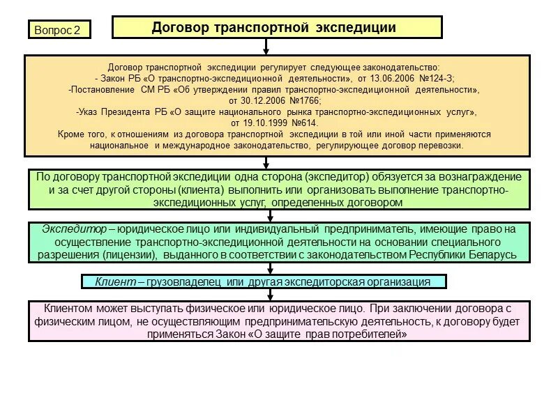 Ответственность транспортной экспедиции. Договор перевозки и транспортной экспедиции. Договор перевозки и экспедиции. Договор транспортной перевозки. Договор транспортной экспедиции таблица.