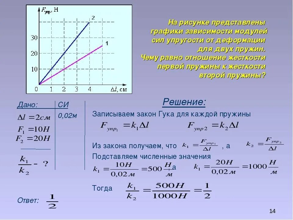 Изм рение. Как найти коэф жесткости пружины формула. Формула расчета коэффициента жесткости пружины. Формула нахождения жесткости в физике. Формулы коэффициент упругости по физике.