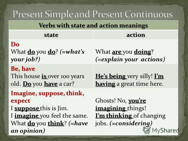 Презент симпл и континиус. Find в паст симпл. Think past simple past participle. Форма past participle. Паст симпл.