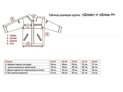 Как делать замеры одежды