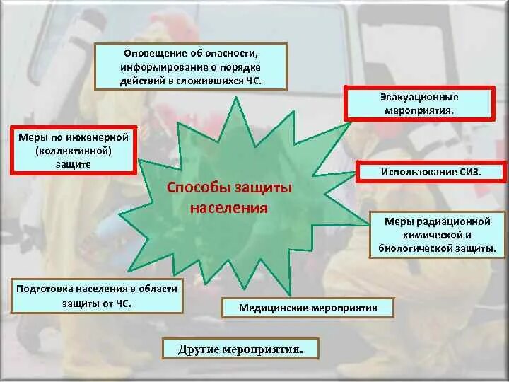 Оповещение и эвакуация населения в условиях чрезвычайных ситуаций. Эвакуационные мероприятия в чрезвычайных ситуациях. Система оповещения населения при ЧС. Оповещение и информирование населения в условиях ЧС. Оповещение обж 8 класс