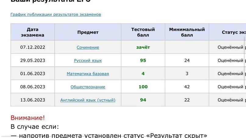 Результаты математики профиль. Результаты ЕГЭ. Результаты экзаменов ЕГЭ. Чек ЕГЭ. Результаты экзамен единый государственный экзамен.