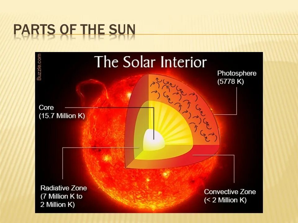 Sun us. Sun temperature. Света Солар в Нижнем белье сзади. Солар — истинное живое светило-ядро картинка. Sun anga - Solar Grace.