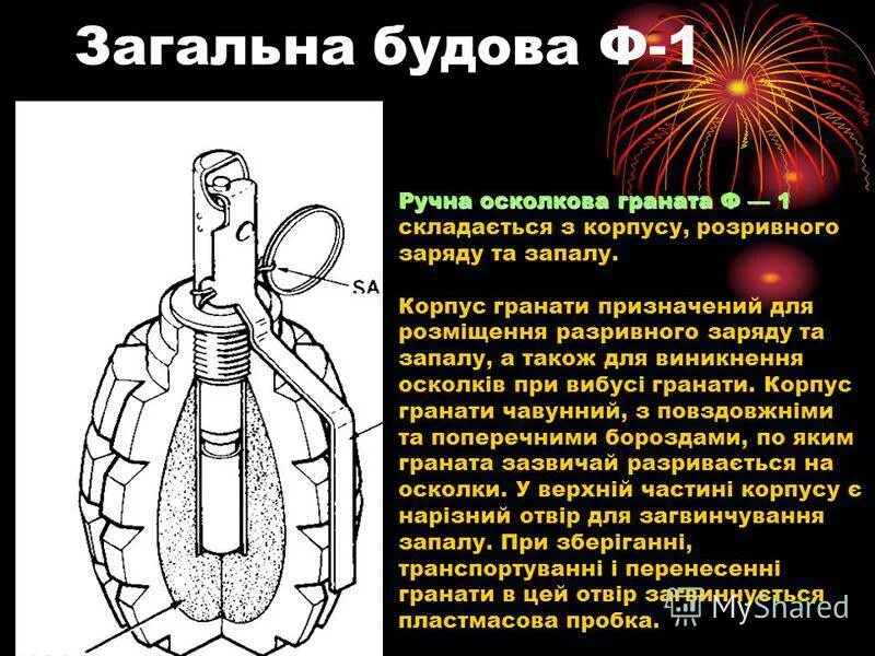 Граната ф1 строение. Детали гранаты ф1. Схема гранаты ф1. Структура гранаты ф1.