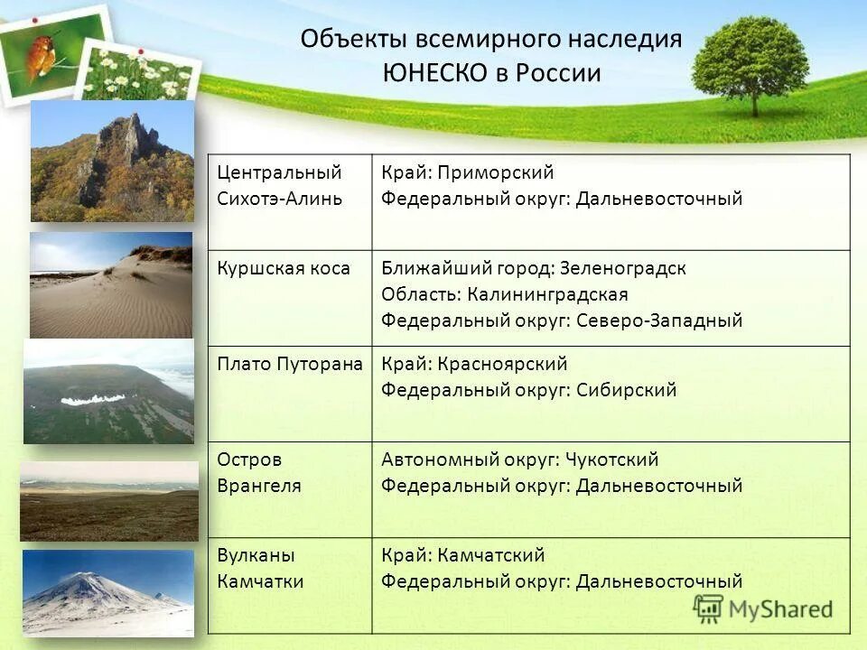 памятники всемирного наследия. объекты охраняемые юнеско. примеры природного наследия. оопт под эгидой юнеско. памятники природного и культурного наследия россии.