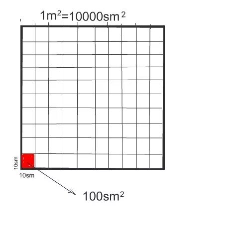 1 квадратный метр минус 10 квадратных. Квадрат размером 10 на 10 сантиметров. Квадрат 10х10 см рисунок. Площадь квадрата со стороной 100 см. Квадрат площадь 100х100.