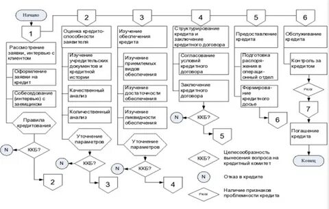 Регламент работы банков