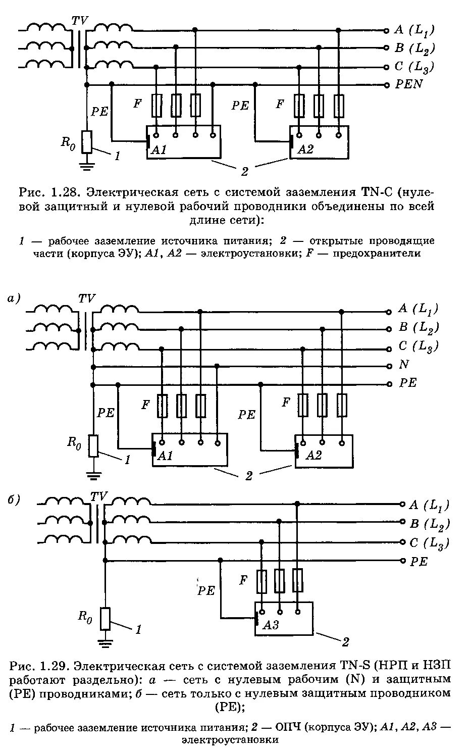 основные системы заземления и зануления в электроустановках. обозначение проводников. классы электроинструмента по электробезопасности. эксплуатация электрических установок защитное заземление зануление. защитное заземление обозначается.