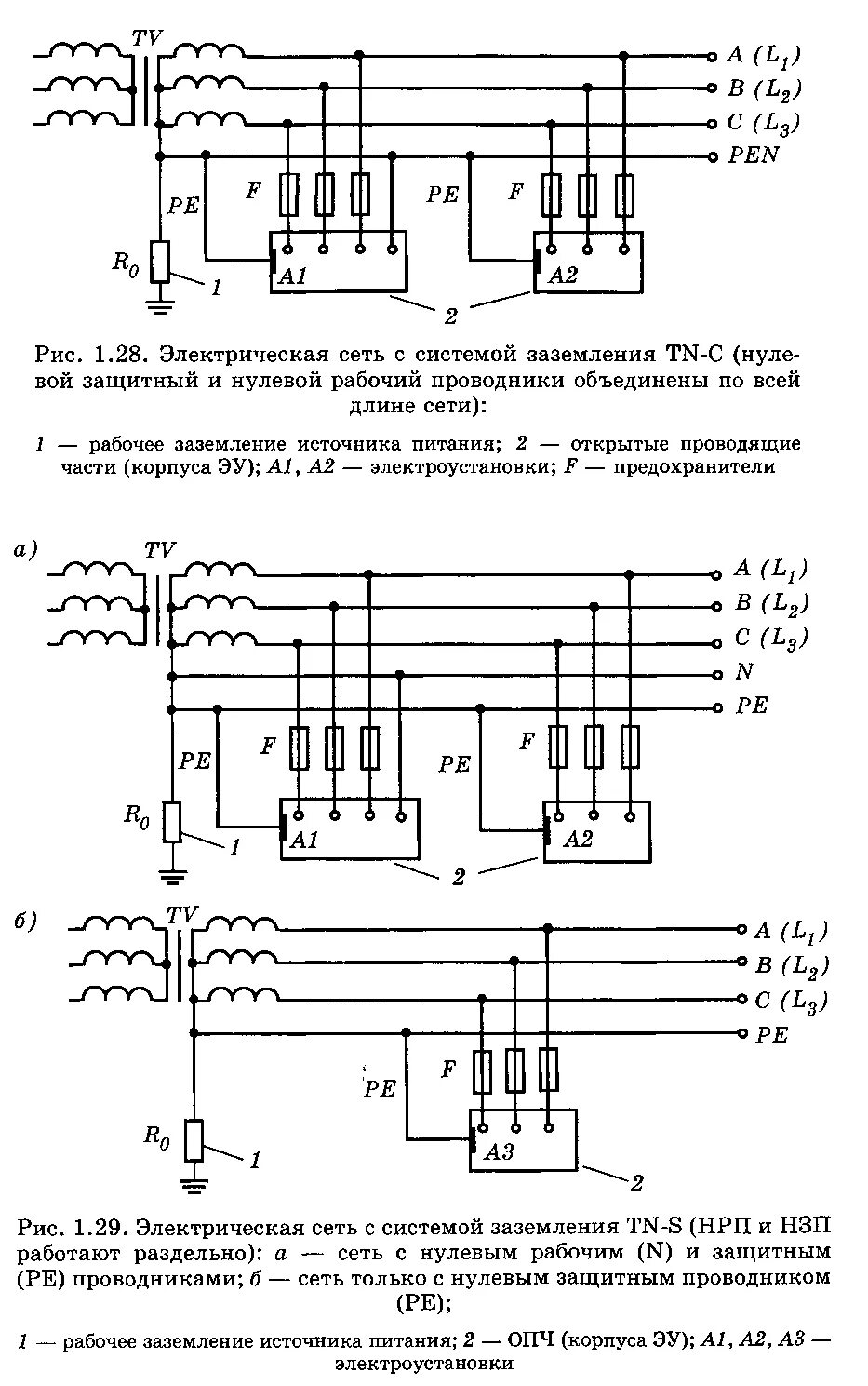Правила электрических сетей. Схема заземления электроустановок. Электрическая сеть с системой заземления схема. Схема подключения заземления TN-C. Типы заземления электроустановок со схемами.