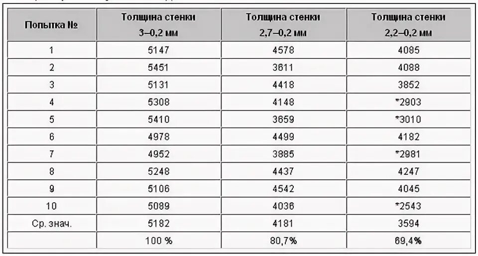 Толщина стенки профиля. Кбе эксперт 70 толщина стенки. 2 камерный профиль для пластиковых окон. Проведал с640 раздвижная система. Artec 70 профиль пвх.
