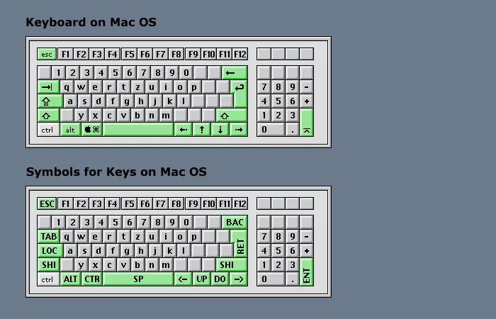Клавиатура Мак и виндовс. Соответствие клавиш Mac и win клавиатуры. Разница клавиатуры Мак и виндовс. Клавиатура виндовс.