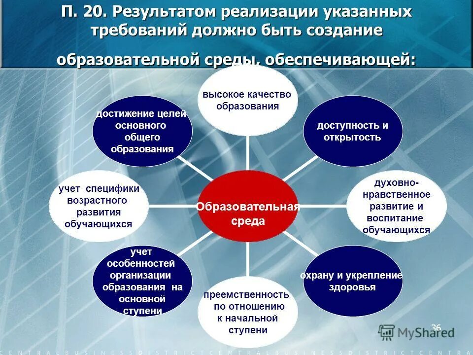 Фгос требования к информационно-образовательной среде. Что такое информационно-образовательная среда в фгос ноо. Информационно-образовательная среда школы. Современные информационно образовательные среды. Современная образовательная среда.