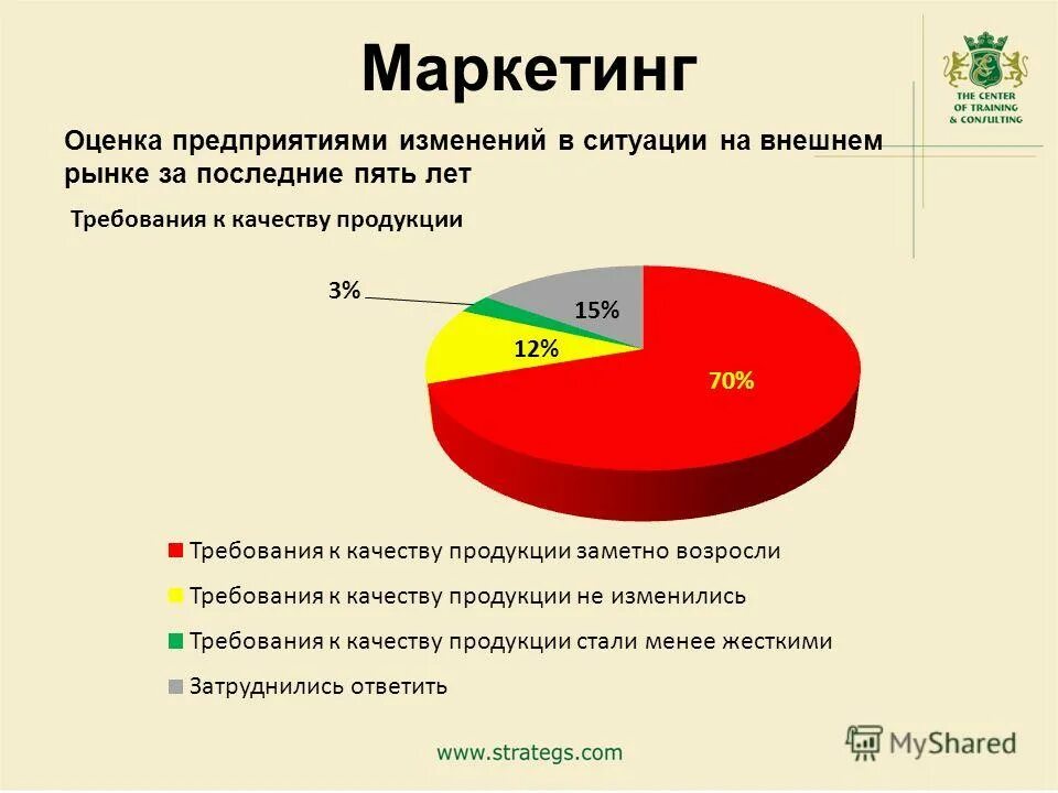 Маркетинговая оценка рынка